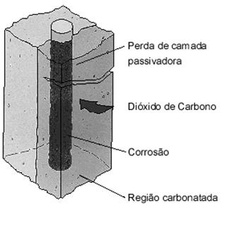 CAUSAS DA CORROSÃO, FATORES DESENCADEADORES E FATORES ACELERANTES Profa.