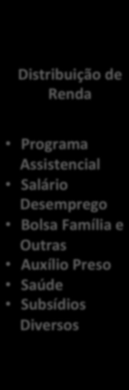 Ambiental Criminal Logís\co Tributário