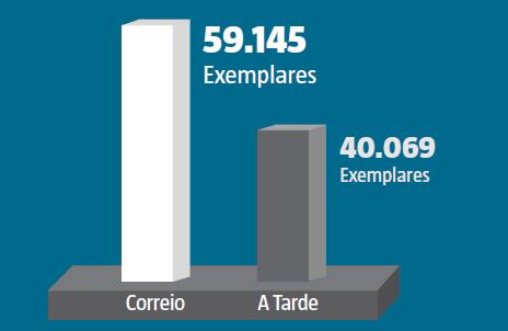 circulação.