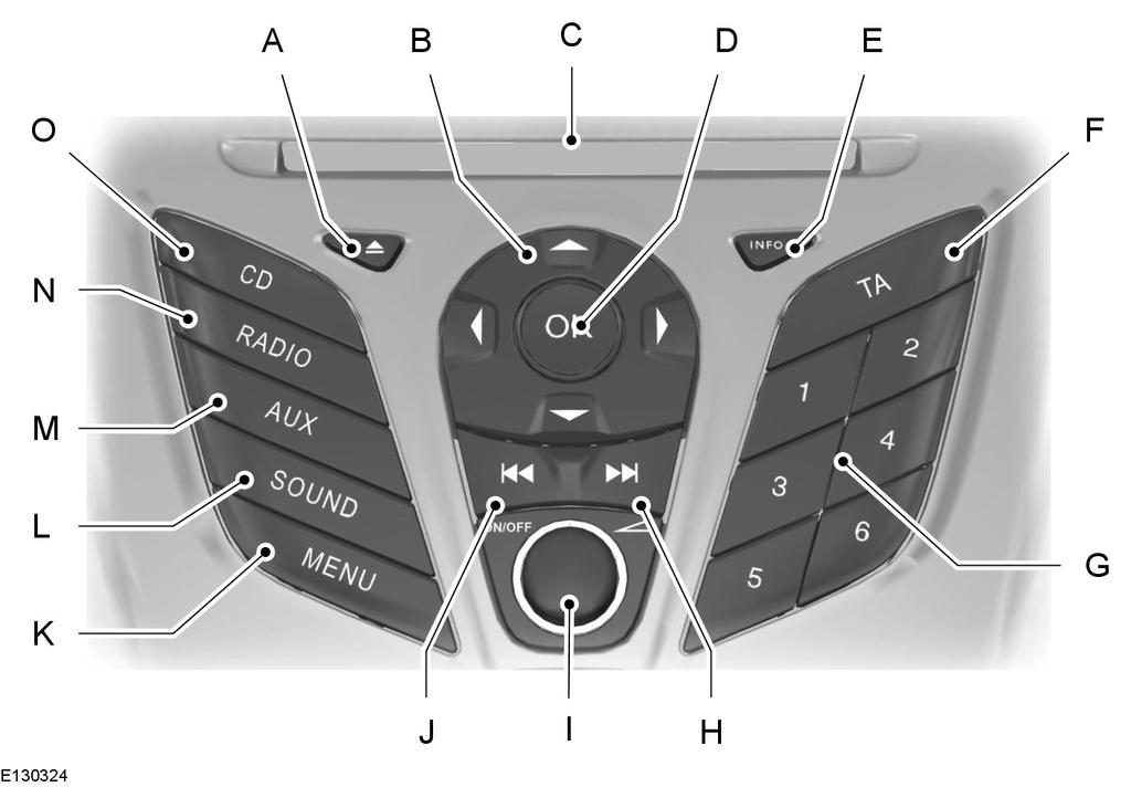 Sistema áudio A B C D E F G H I J Ejeta um CD. As teclas de cursor permitem percorrer as opções apresentadas no ecrã. A ranhura do CD é o local onde o CD é introduzido.