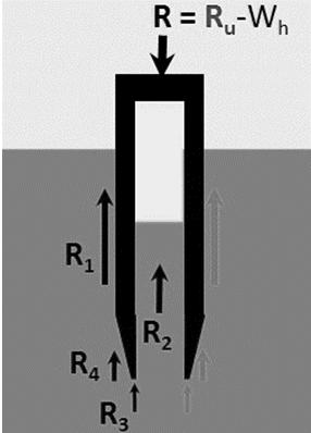 R 2 = πd int r Li L int (18) Porém, pode-se considerar que o atrito interno é a vezes maior que o atrito externo: Resultando outra possível equação: α = r Li r Le (19) R 2 = πd int αr Le L int (20)