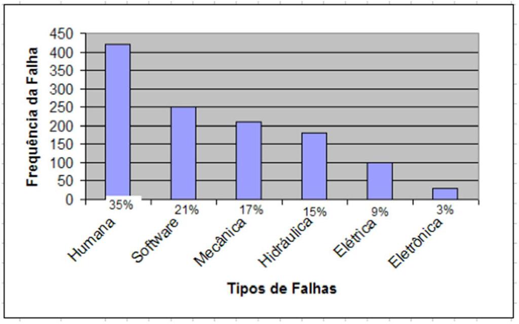 Um estudo conduzido por Sharma et al(2006, p.