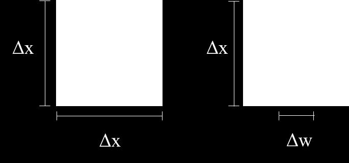 (a) Zona aquecedora (b) Filamento aquecedor Figura 4.30 Comparação entre as dimensões da zona aquecedora (a) e do filamento aquecedor (b).