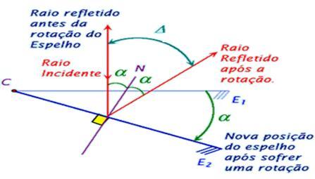 é o dobro do  em relação ao