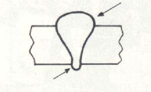 com concavidade Excessiva Manipulação incorreta do eletrodo Corrente de soldagem muito elevada