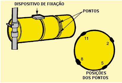 Ponto com a menor