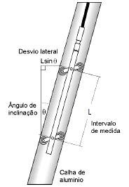 Inclinómetros