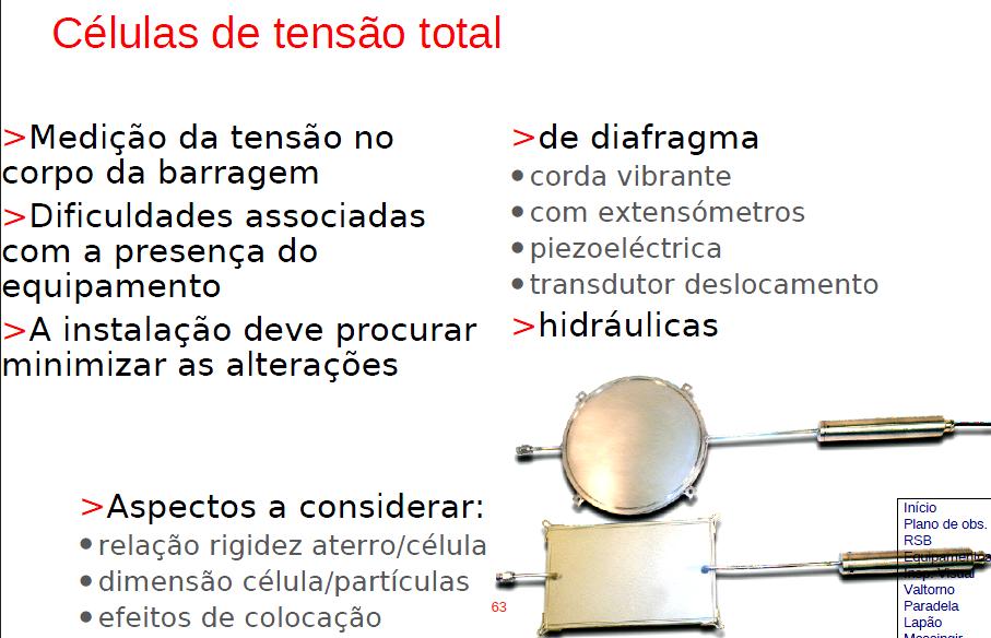 Tensões