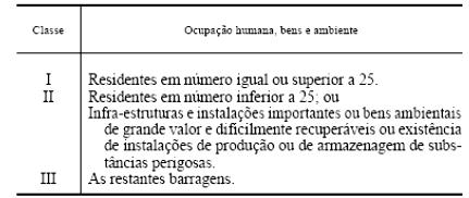 Grandes barragens A altura mede-se desde a parte mais baixa da