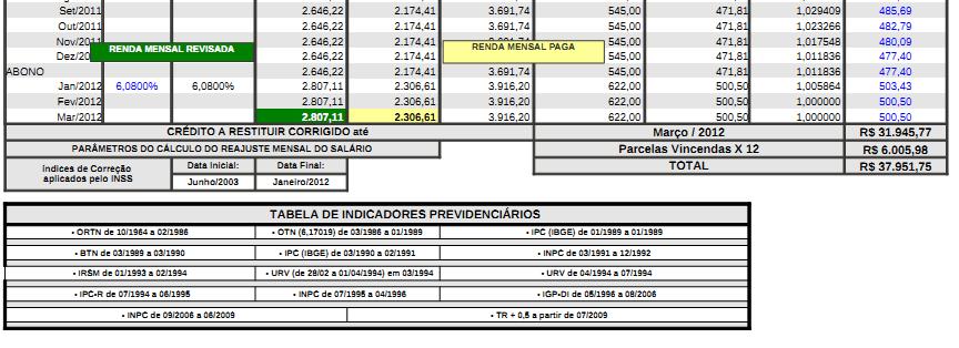 propôs AÇÃO PREVIDENCIÁRIA