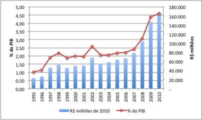 5 bilhões), o lucro do banco seria reduzido de R$ 9,9 bilhões para R$ 4,8 bilhões, um valor inferior ao resultado de 2006, 2007, 2008 e 2009.
