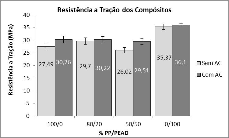 RESULTADOS