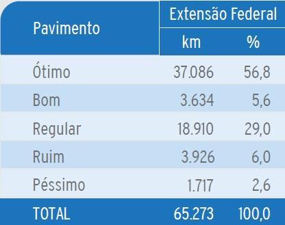 Fonte: Pesquisa