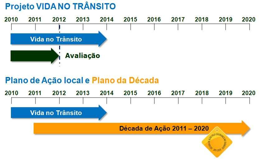 PACTO NACIONAL PELA REDUÇÃO DE ACIDENTES NO TRÂNSITO