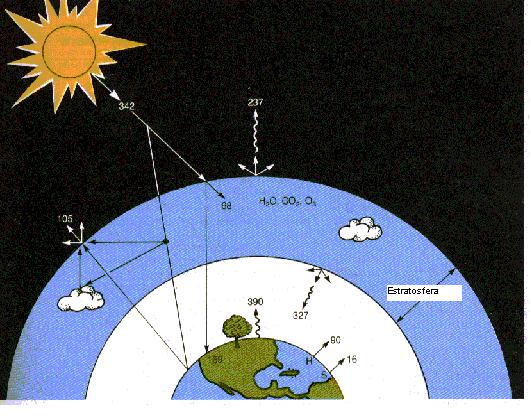 Balanço da radiação