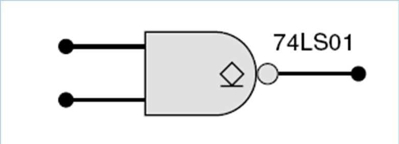 8.11 Saídas de Coletor Aberto e de Dreno Aberto A simbologia IEEE/ANSI usa uma notação distintiva para identificar saídas