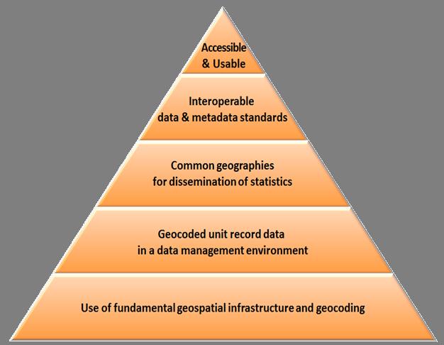 What is the Global Statistical Geospatial Framework?