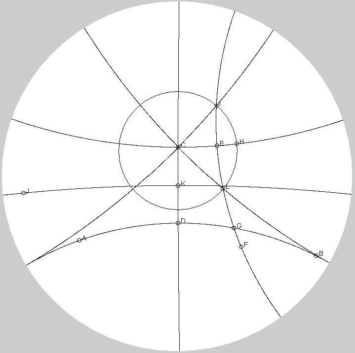 82 Figura 6.69: Construção de paralelas no disco de Poincaré descrita em [2]. Figura 6.70: Construção exata das duas retas paralelas a uma reta dada, passando por um ponto, utilizando software de geometria dinâmica.