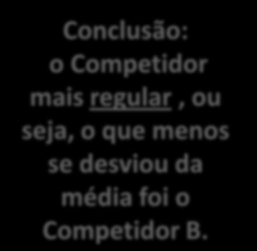 Competdor A: 7,0 5,0,0 Competdor B: 5,0 4,0 6,0 Competdor C: 4,0 4,0