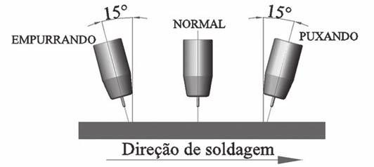 Assim o objetivo deste trabalho é calcular e comparar os custos de soldagem associados a cada um dos ensaios realizados e com isso determinar parâmetros operacionais adequados e economicamente