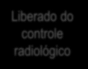 Fluxograma simplificado de tratamento no CDTN