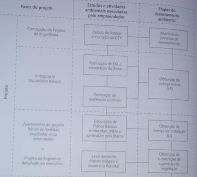 Licenciamento ambiental