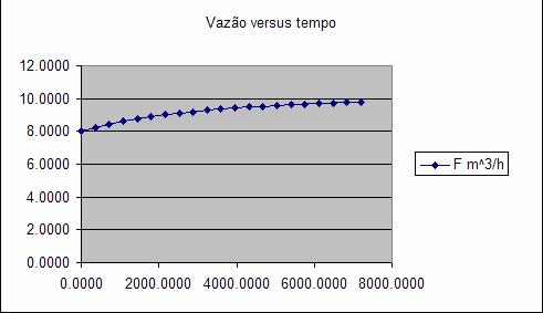 Resultados separados