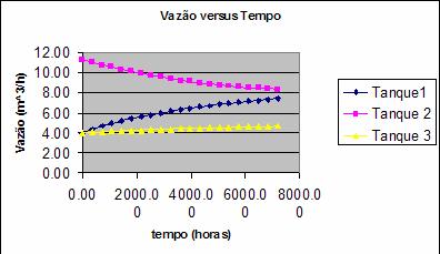 Resultados Resultados