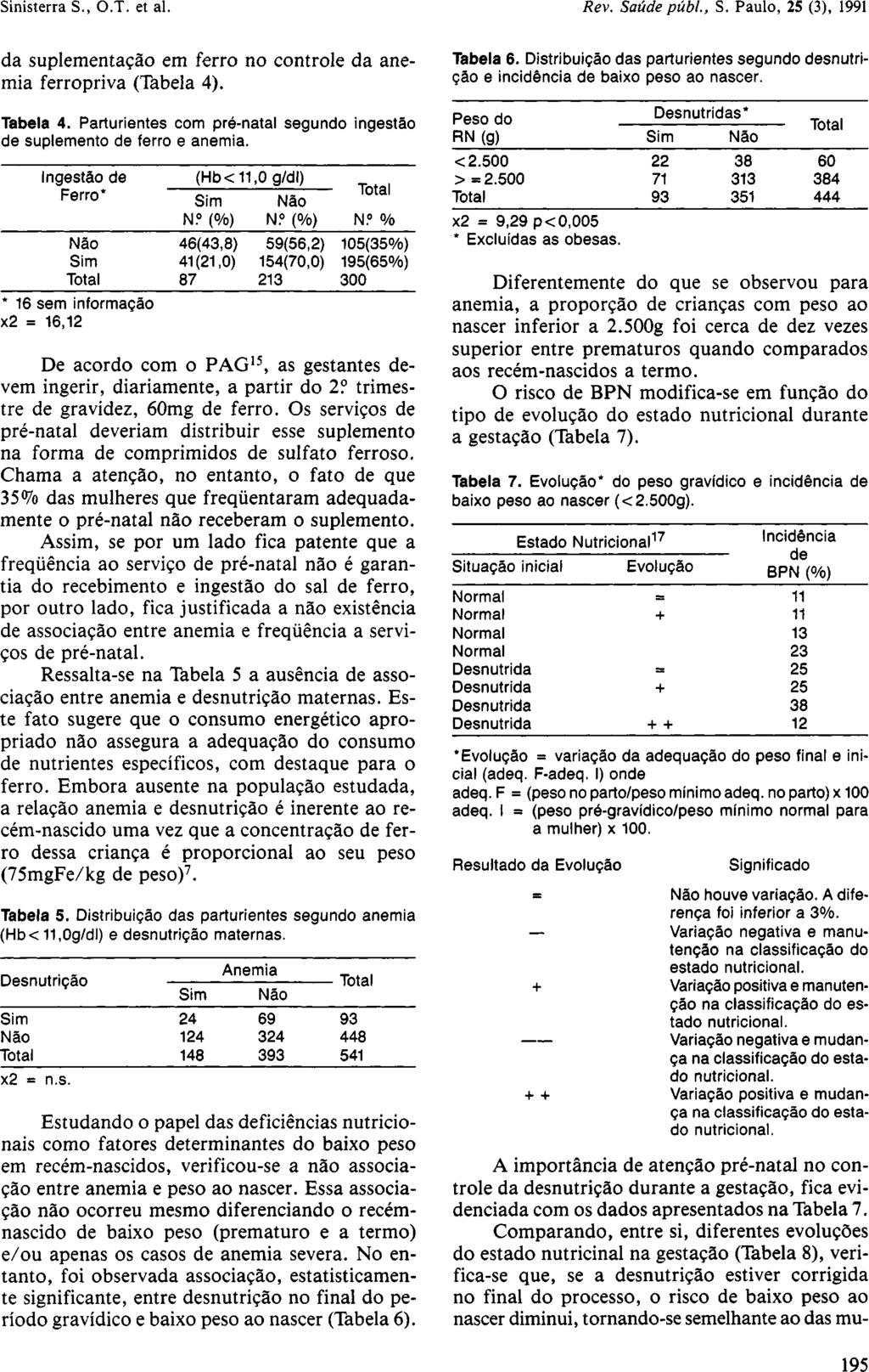 da suplementação em ferro no controle da anemia ferropriva (Tabela 4). De acordo com o PAG 15, as gestantes devem ingerir, diariamente, a partir do 2 o trimestre de gravidez, 60mg de ferro.