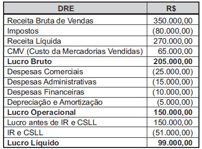 DEMONSTRAÇÃO DE