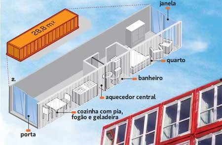 Os contêineres vêm completos com todas as comodidades, por vezes