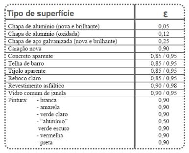 Coeficientes