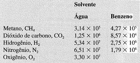 Descrição termodinâmica de misturas Aula 3 em homenagem ao químico inglês Willian Henry (1775-1836), autor desta importante descoberta. A equação 3.