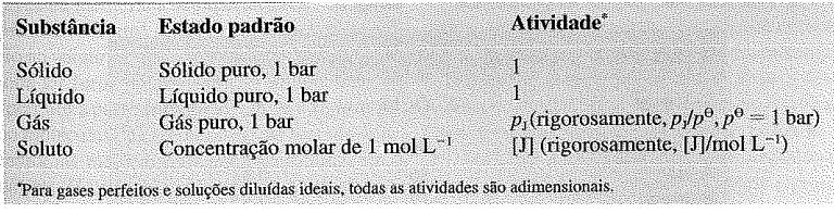 Físico-Química 2 Temos, portanto, basicamente três situações: i) soluções ideais, a A = x A ; ii) solução diluídas ideais, a B = [B] (aproveitando o resultado da comparação entre as equações 3.24 e 3.