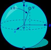 Posso representar um qubit? Esfera de Bloch Quanta informação pode ser representada num qubit?