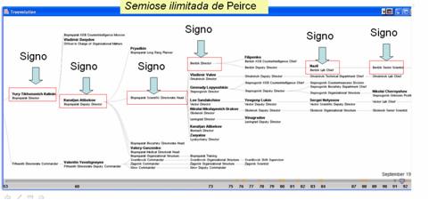 são signos. A categoria é um signo e a taxonomia também é um signo, ou seja, toda essa estrutura informacional é um signo.