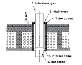 Racores a prensar para tubo multicapa «Winny-Al» GAS Conexões de fixação por pressão, para tubo multicamadas «Winny-Al» GAS Fig. 1 Fig. 2 Fig.