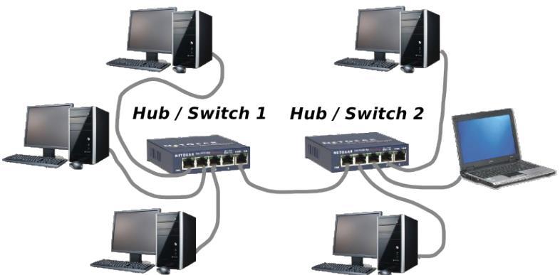 Rede cableada con dous switches Esta rede é moi similar á anterior, so que en este caso temos seis ordenadores e o switch de 4 portos non é suficiente.