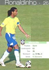 ALEMÃO Texto 1 Ronaldinho In einer Knabenmannschaft soll Ronaldo de Assis Moreira mal 24 Tore in einem Spiel erzielt haben soweit die Legende.