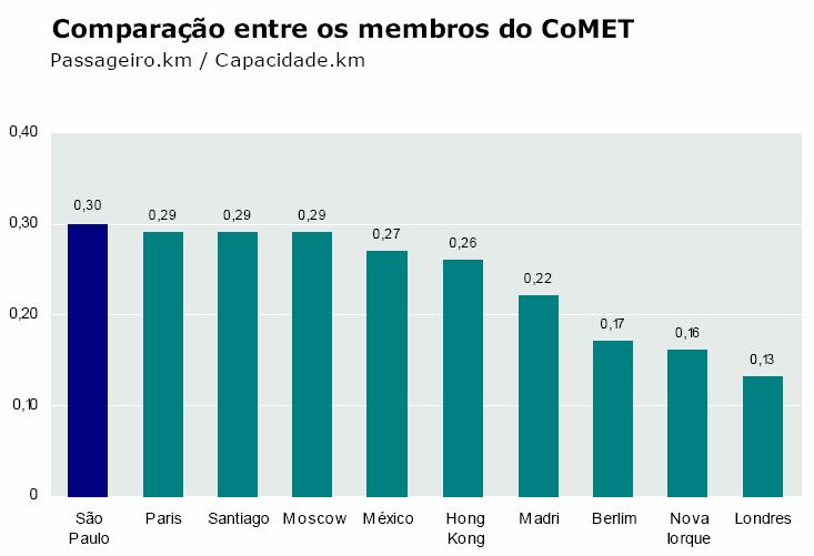 4. AVALIAÇÃO DOS