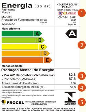 PBE Programa Brasileiro de