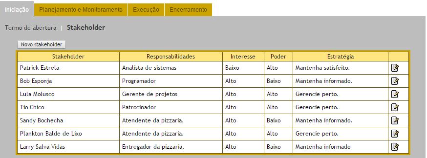 Identificar Stakeholders Com o termo de abertura do projeto