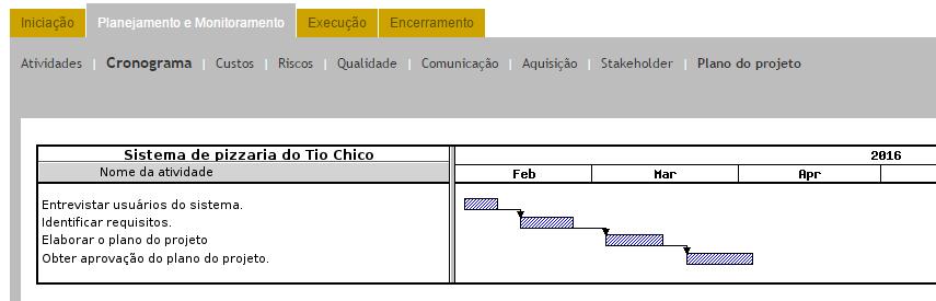 Desenvolver o cronograma Após completar as estimativas das atividades do projeto, o cronograma é