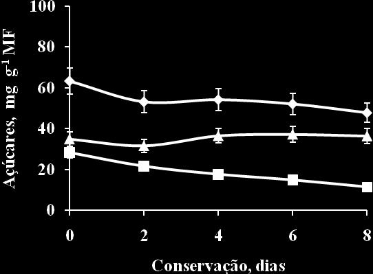 SASAKI FF. 2005. Processamento mínimo de abóbora (Cucurbita moschata Duch.): alterações fisiológicas, qualitativas e microbiológicas.