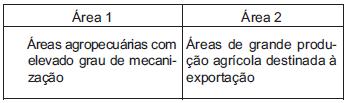 c) d) e) 12. Classificação do Relevo Brasileiro proposta por Jurandir Ross pormenoriza o relevo em relação às classificações anteriores. Qual das alternativas abaixo melhor caracteriza essa proposta?