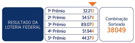 mesmo que já tenha sido premiado, você continua participando dos sorteios. Para isso, basta manter os pagamentos do seu seguro em dia.