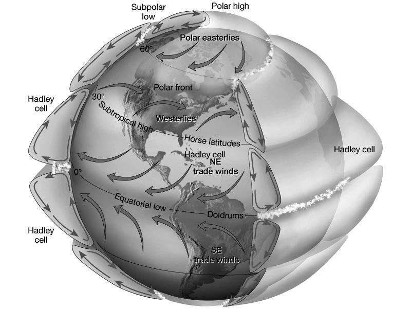 Capítulo 04: A ATMOSFERA TERRESTRE Movimentos atmosféricos Os movimentos atmosféricos ocorrem em resposta à diferença de pressão entre duas regiões 1.