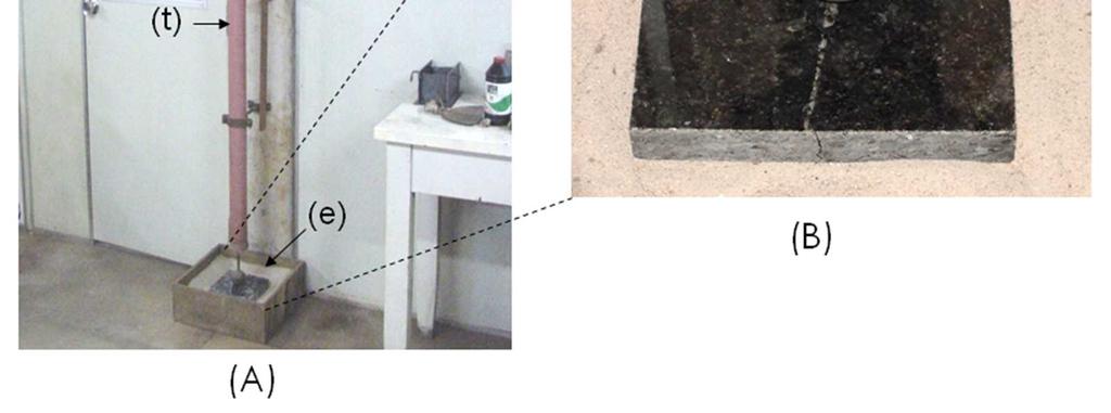 colchão de areia; (B) Detalhe mostrando a ruptura do corpo de prova. Laboratório de Geologia de Engenharia do Departamento de Geotecnia da EESC/USP. 5.4.