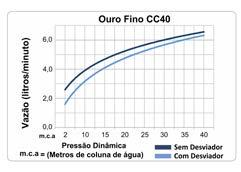 CHUVEIROS & DESVIADORES