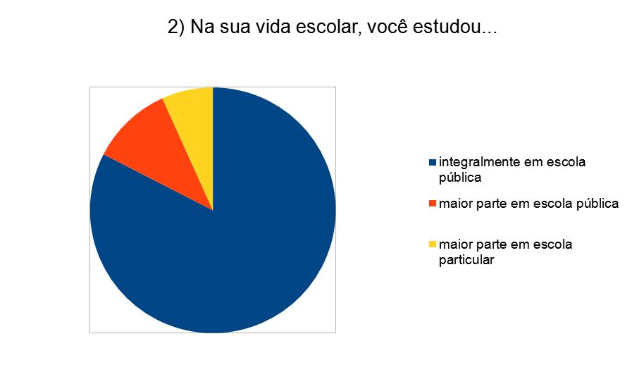 Ensino Médio completo 611 Cursando 3º série do Ensino Médio 303 2º série do Ensino Médio 49 1º série do Ensino